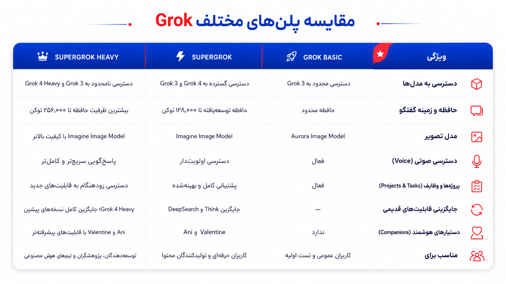 مزایای خرید اشتراک SuperGrok